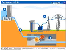 centrale hydrau