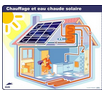 http://blog.ac-versailles.fr/technocarpentier/public/.chauffage_et_eau_chaude_solaire_m.jpg