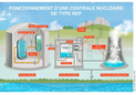 centrale Nucleaire
