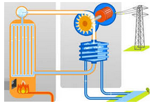centrale thermique