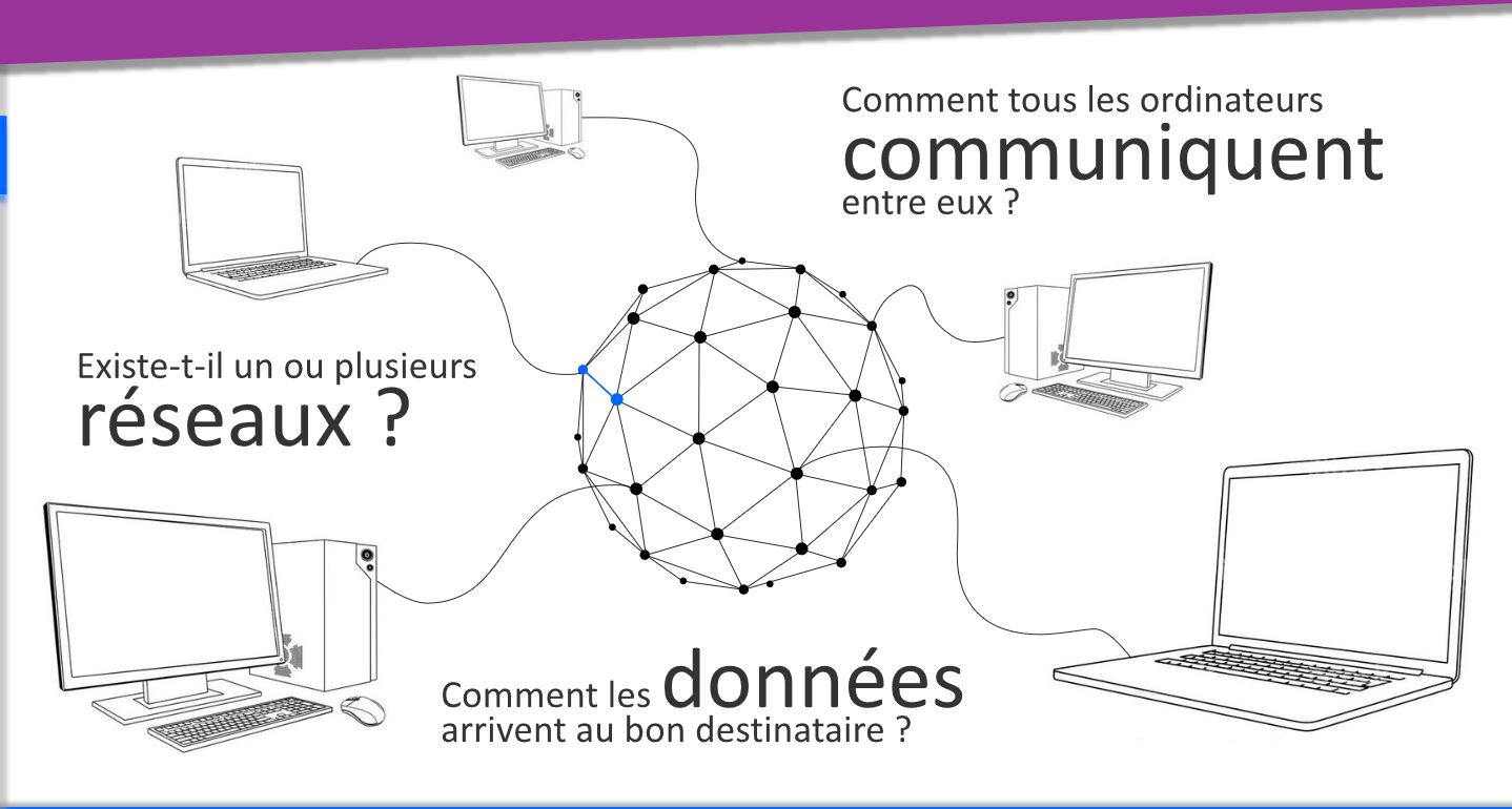 reseaux