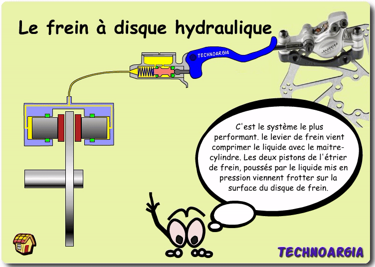 frein disque