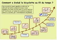 frise vélos
