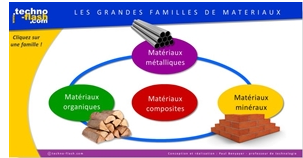 Familles materiaux